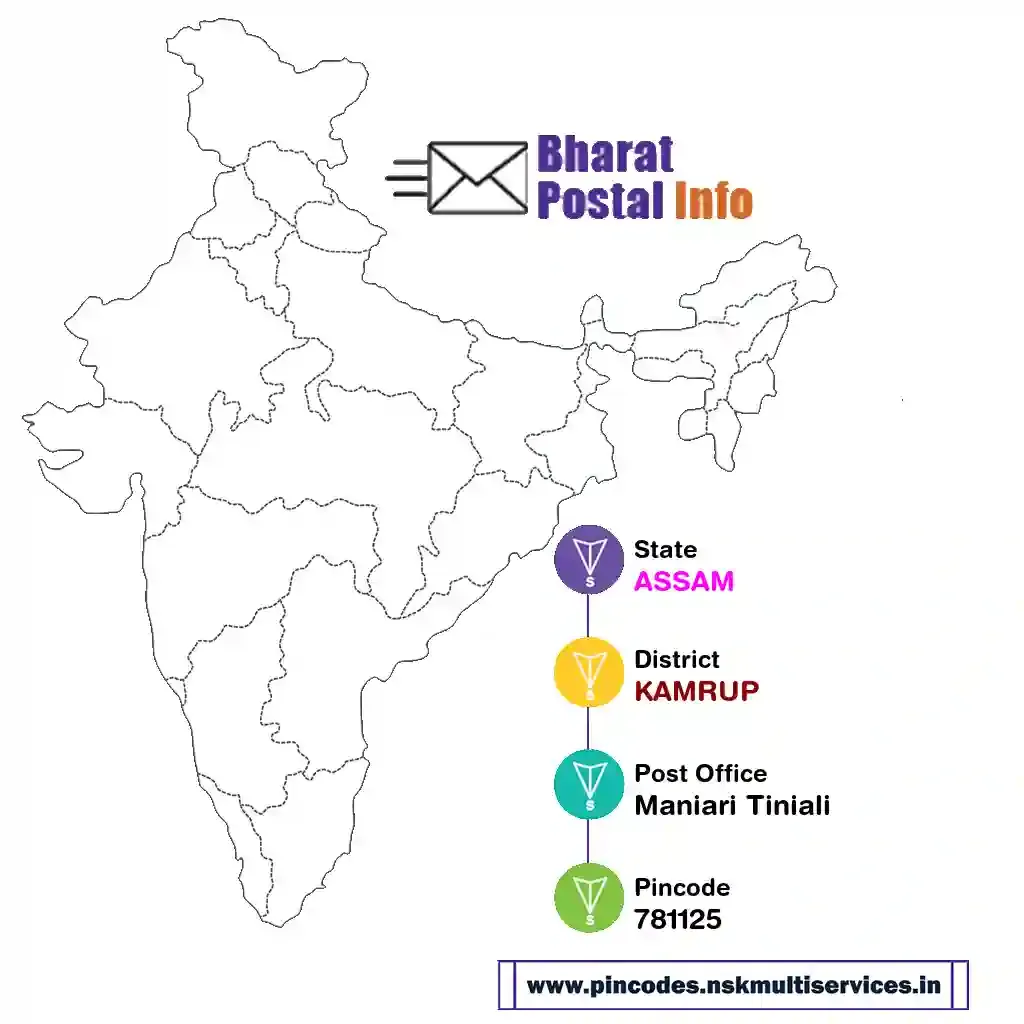 assam-kamrup-maniari tiniali-781125